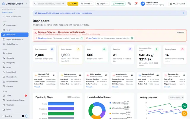 What needs attention today — tasks, renewals, and activity across the whole agency.
