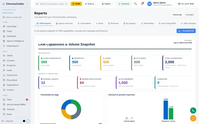 Production, commissions, and growth — reported in real time, not at month-end.