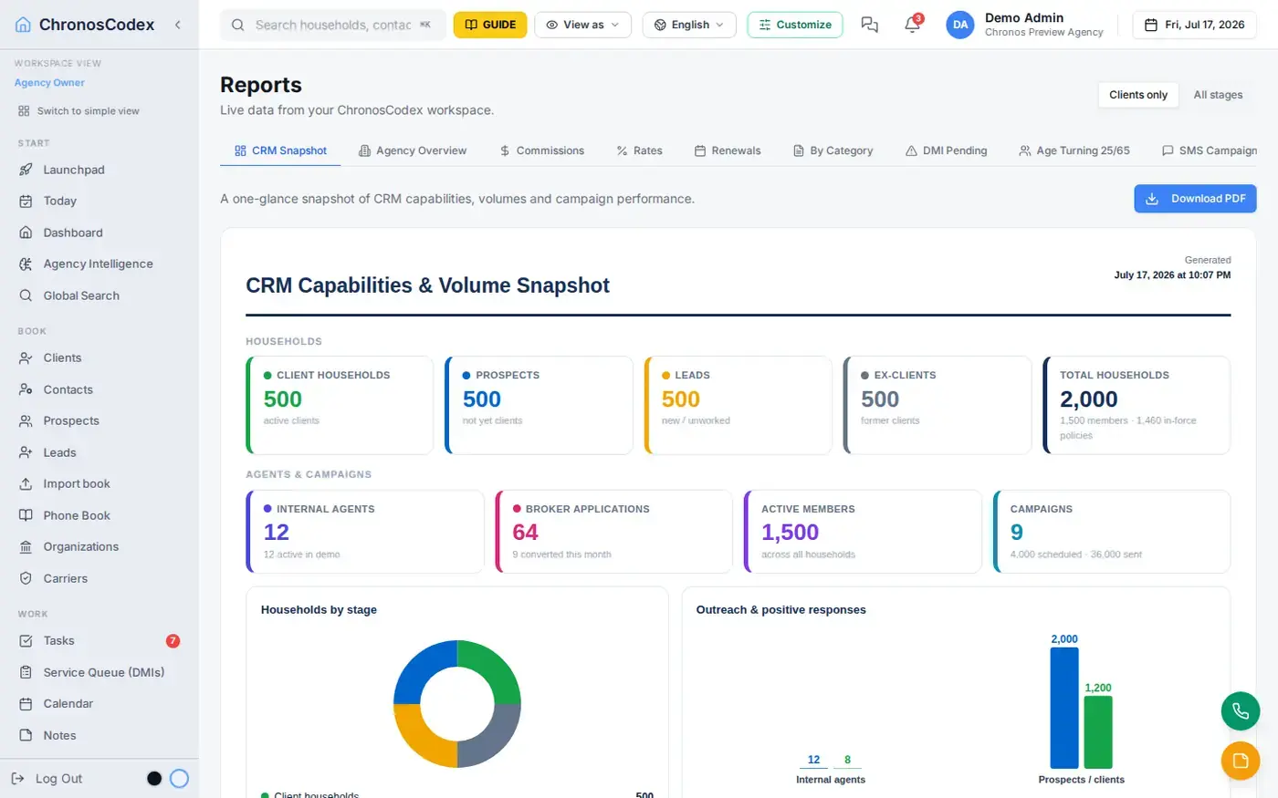 ChronosCodex reports screen with production, commissions, and growth metrics in real time.